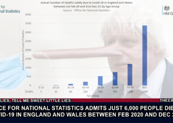 Office for National Statistics admits just 6,000 people died of Covid-19 in England and Wales between Feb 2020 and Dec 2021