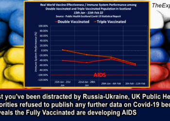 Whilst you’ve been distracted by Russia-Ukraine, Public Health Scotland refused to publish any further data on Covid-19 because it shows the Fully Vaccinated are developing AIDS