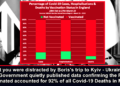 Whilst you were distracted by Boris’s trip to Kyiv, the UK Gov. quietly published data confirming the Fully Vaccinated accounted for 92% of all Covid-19 Deaths in March