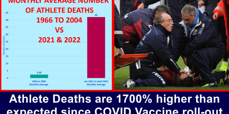 Die Zahl der Todesfälle bei Sportlern ist seit 2021 auf ein Rekordhoch gestiegen und niemand darf fragen, warum